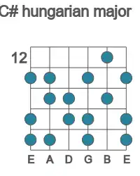 Guitar scale for hungarian major in position 12